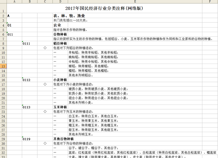 最新整理2021-2024国民经济行业分类与代码（GB/T4754-2011）数据库完整电子版下载【含国民经济行业分类注释(网络版)】