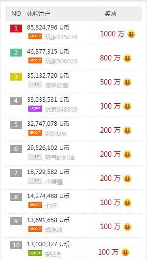 2017日赚1000元最新方法揭秘
